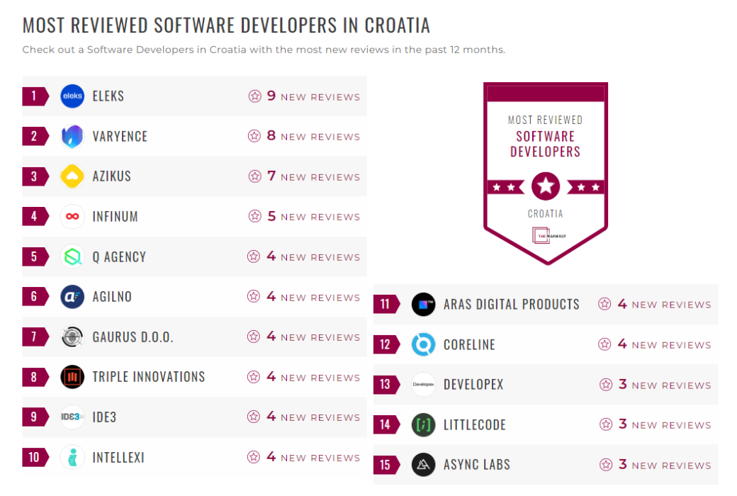 Software Development Companies