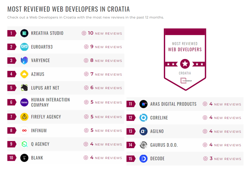 Web Development Companies