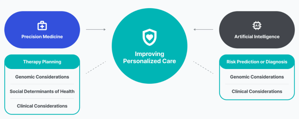 How to Set Up Your Business with AI From Basics to AI Agents