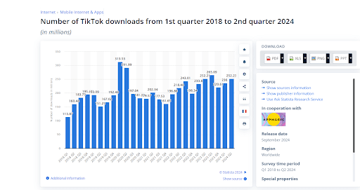 number of tiktok downloads from 2018-2024