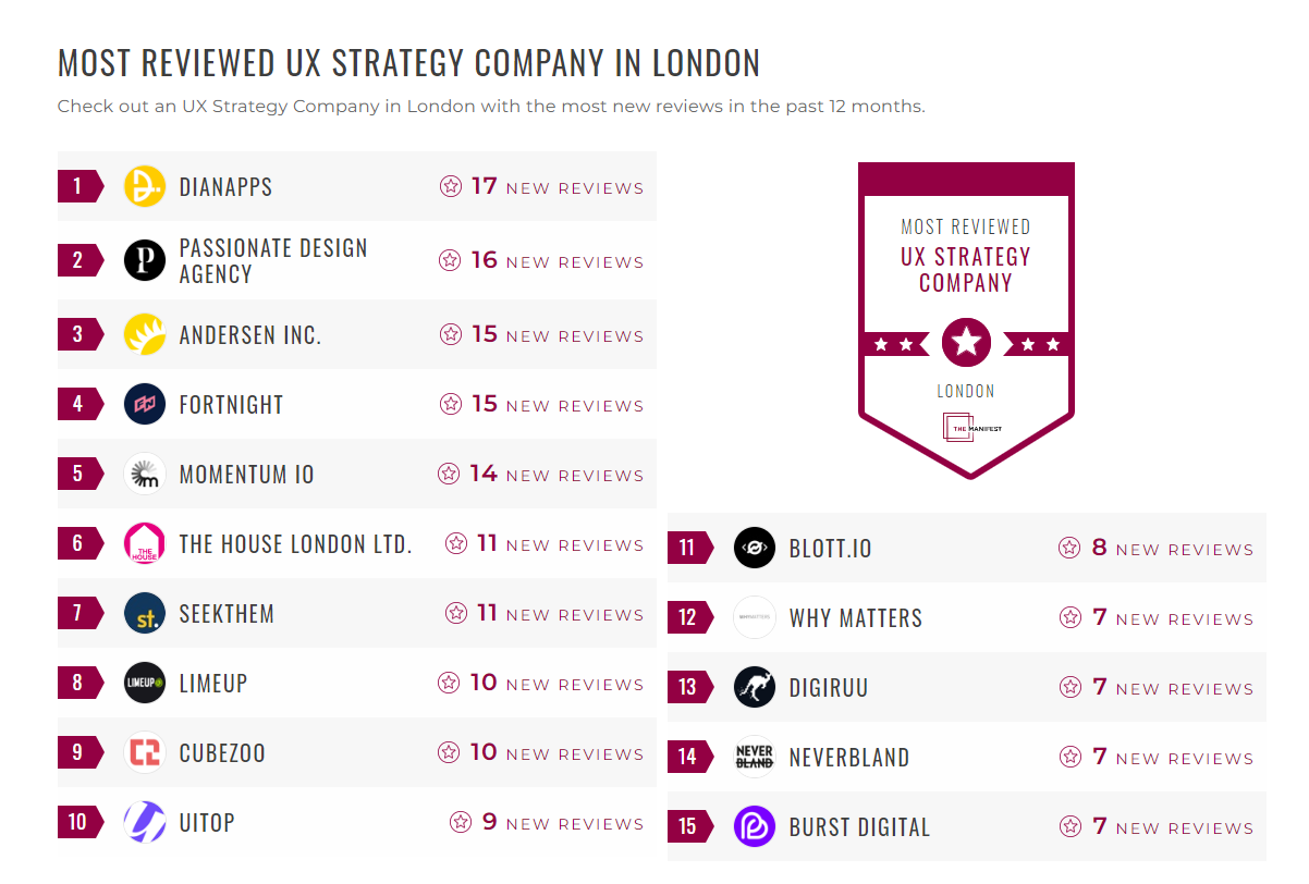 UX Strategy Companies