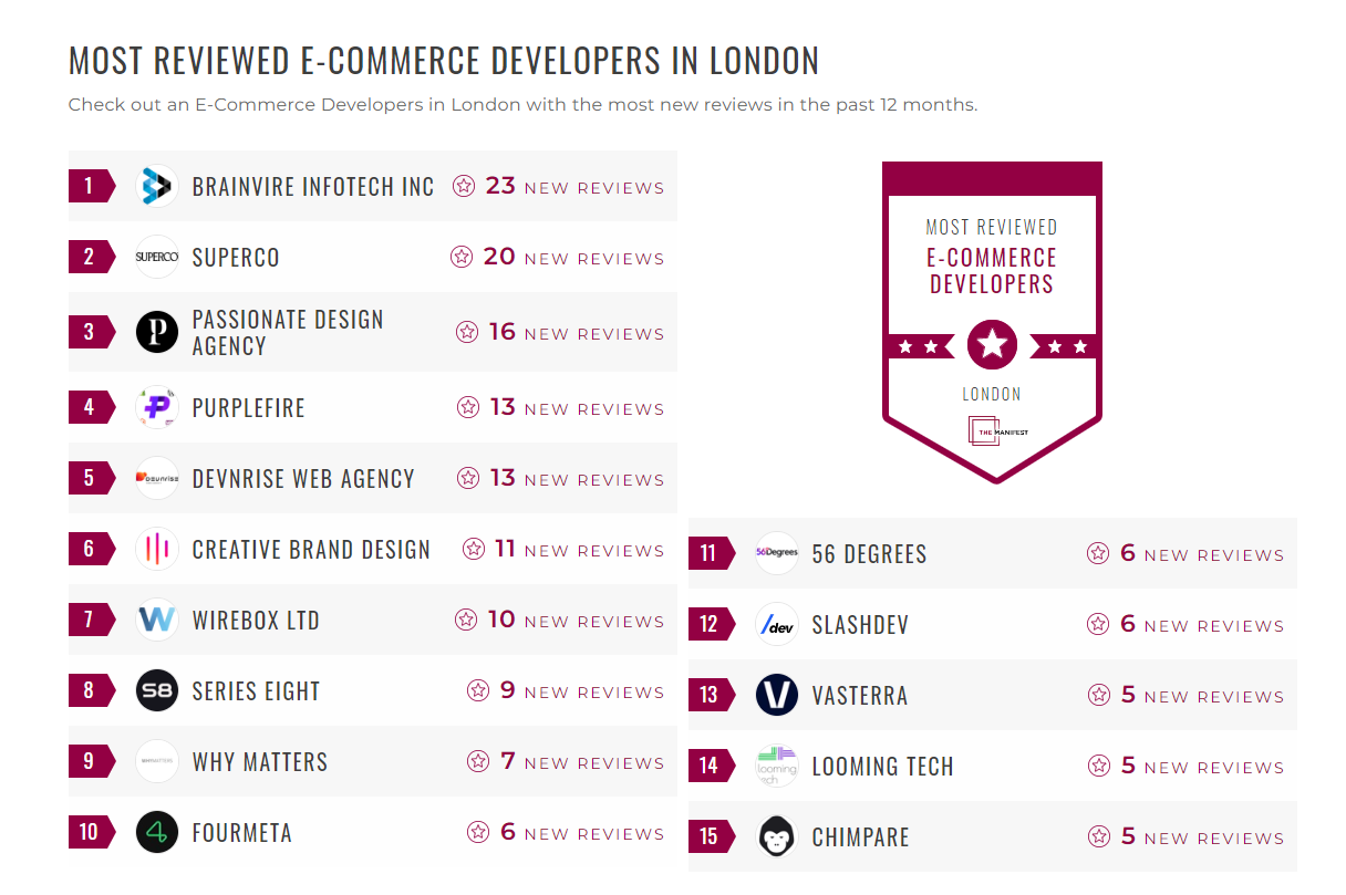 E-Commerce Development Companies