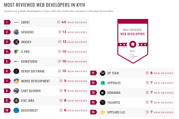 kyiv web dev