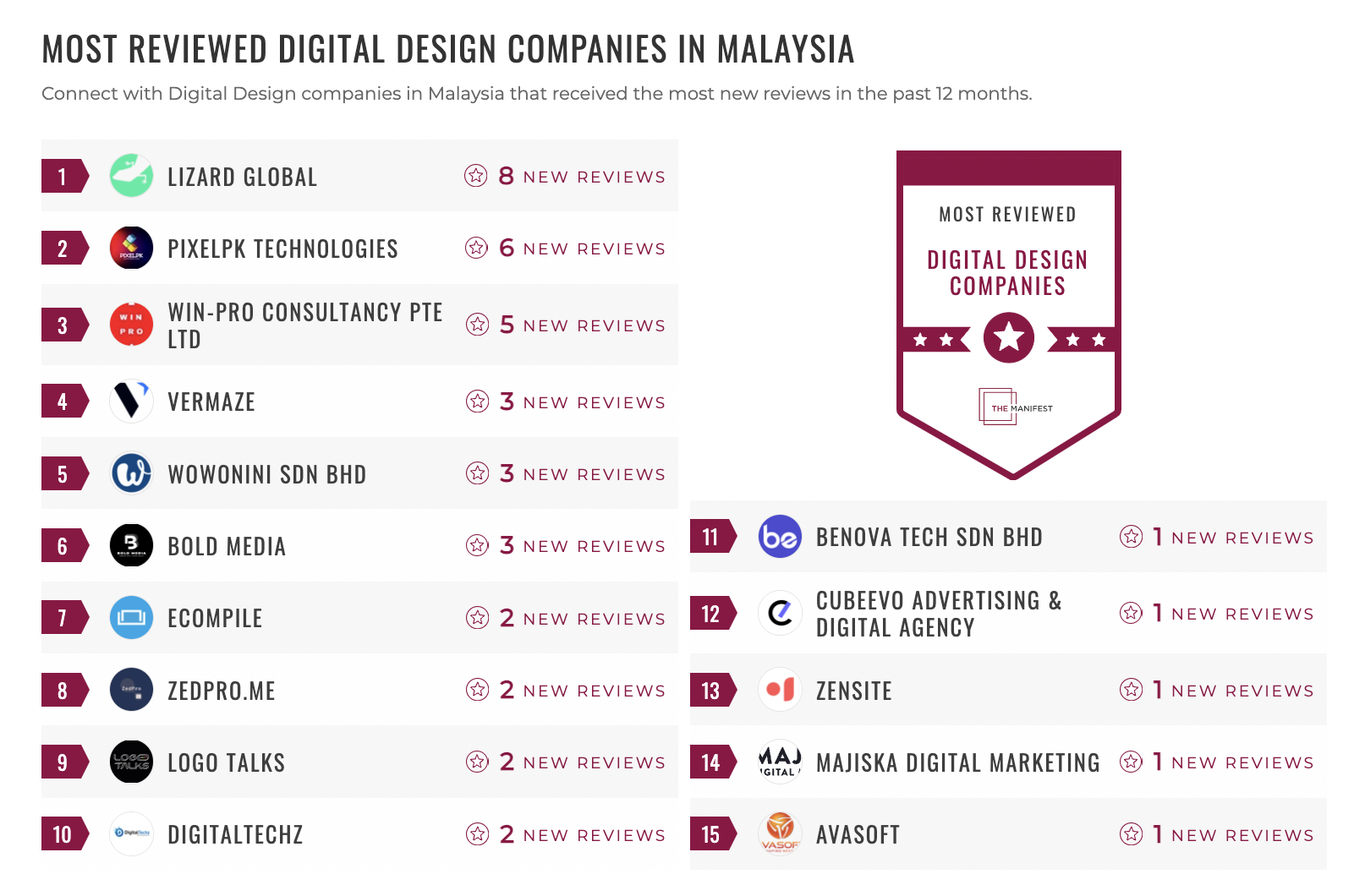 Digital Design Companies