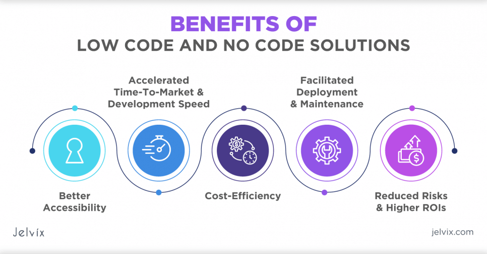Benefits of low-code and no-code solutions