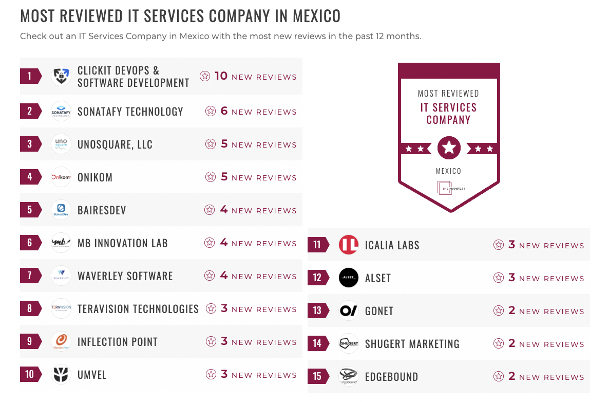 IT Services Companies