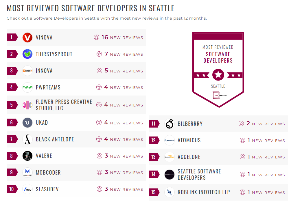 Software Development Companies