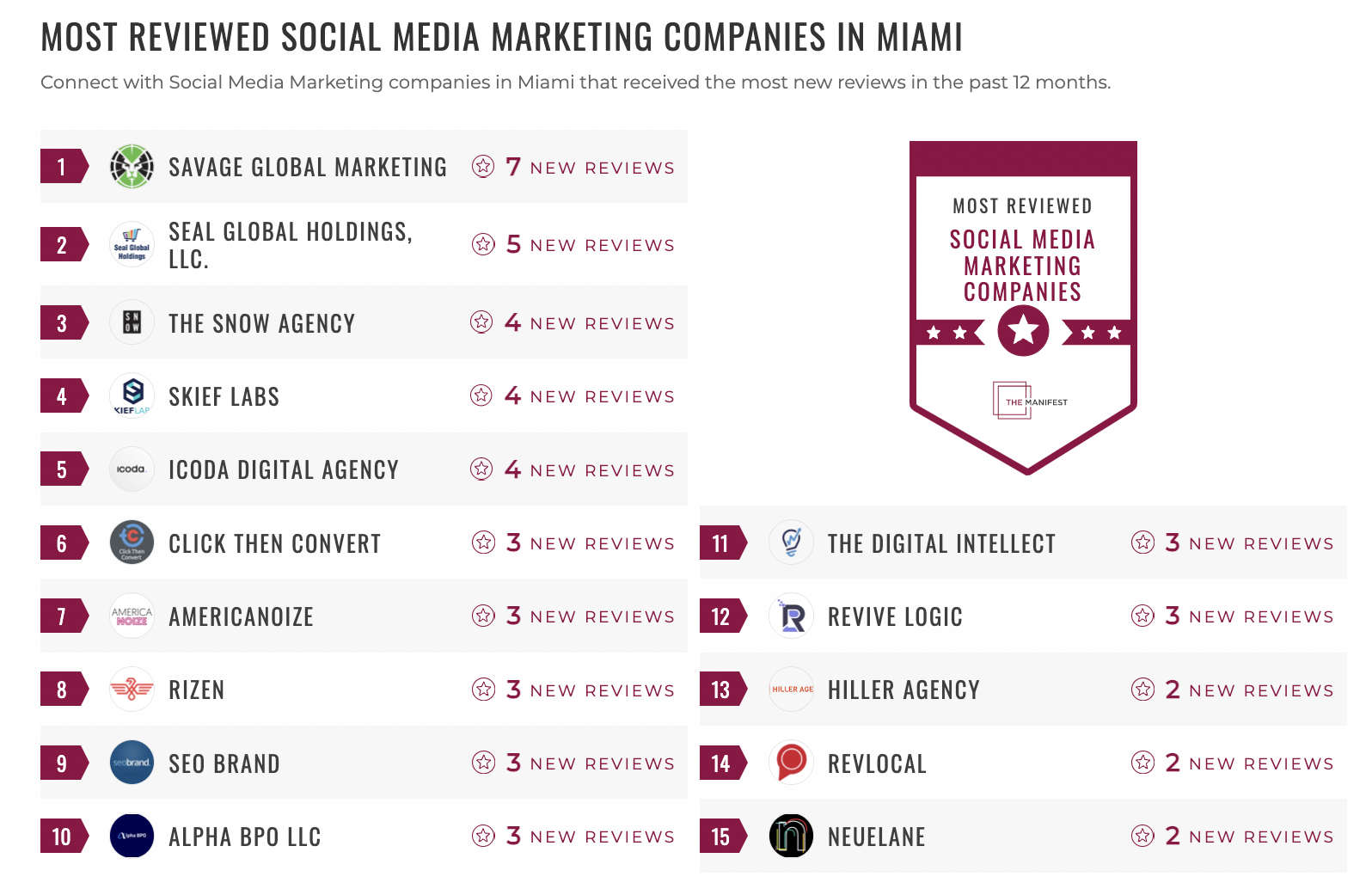 SMM Companies