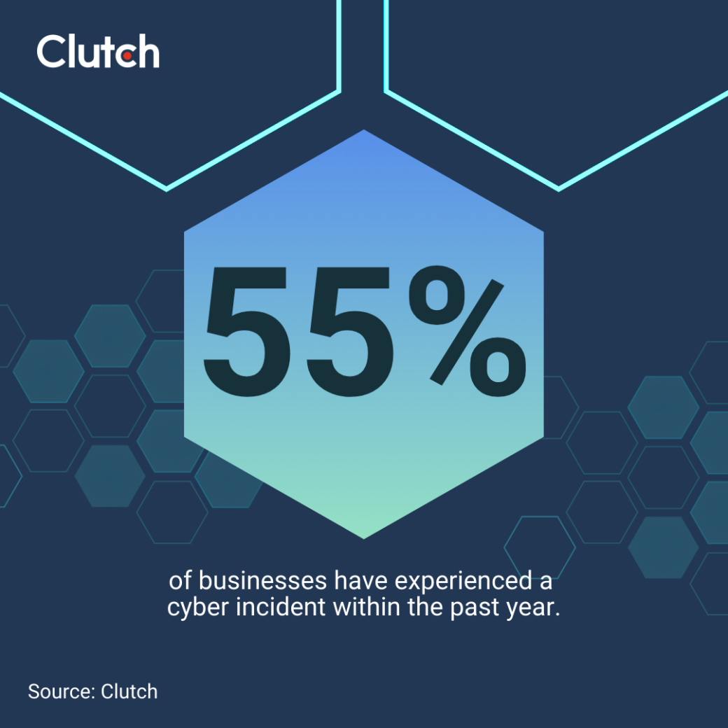 Clutch data on businesses and cyber incidents
