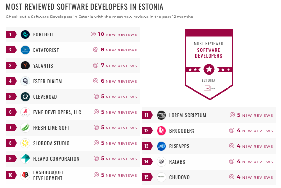 Software Development Companies