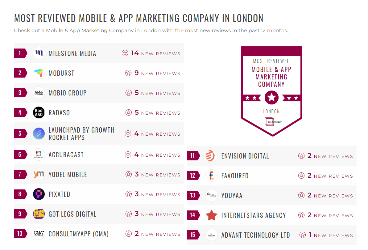 Marketing Strategy Companies