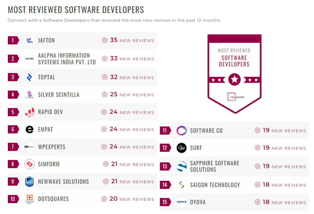 Software Development Companies