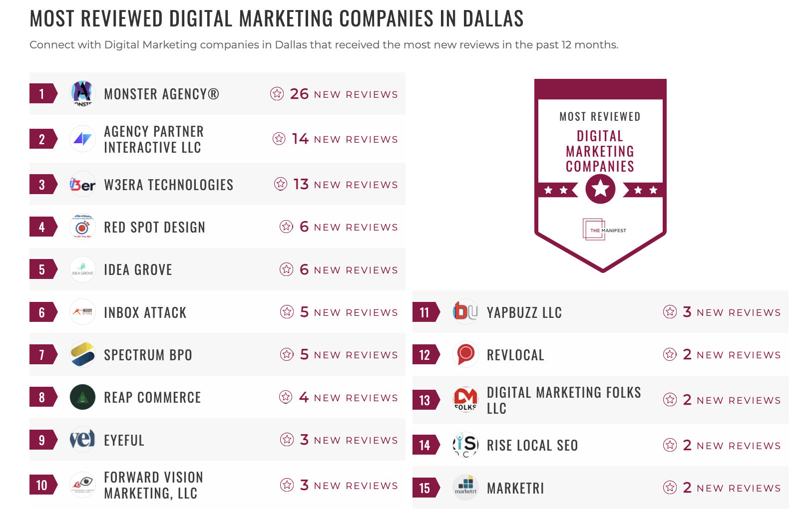Digital Marketing Companies
