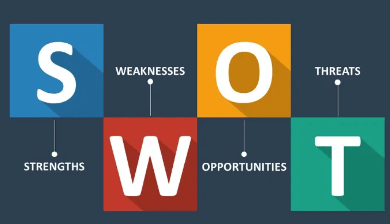 SWOT