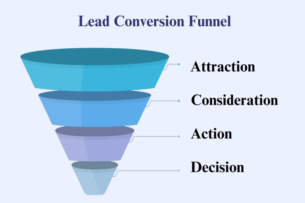 Reasons Why Businesses Fail To Convert Leads Into Customers