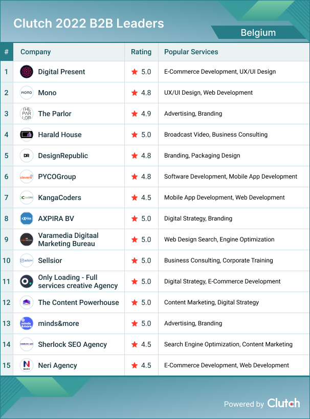 Belgium B2B Leaders 2022