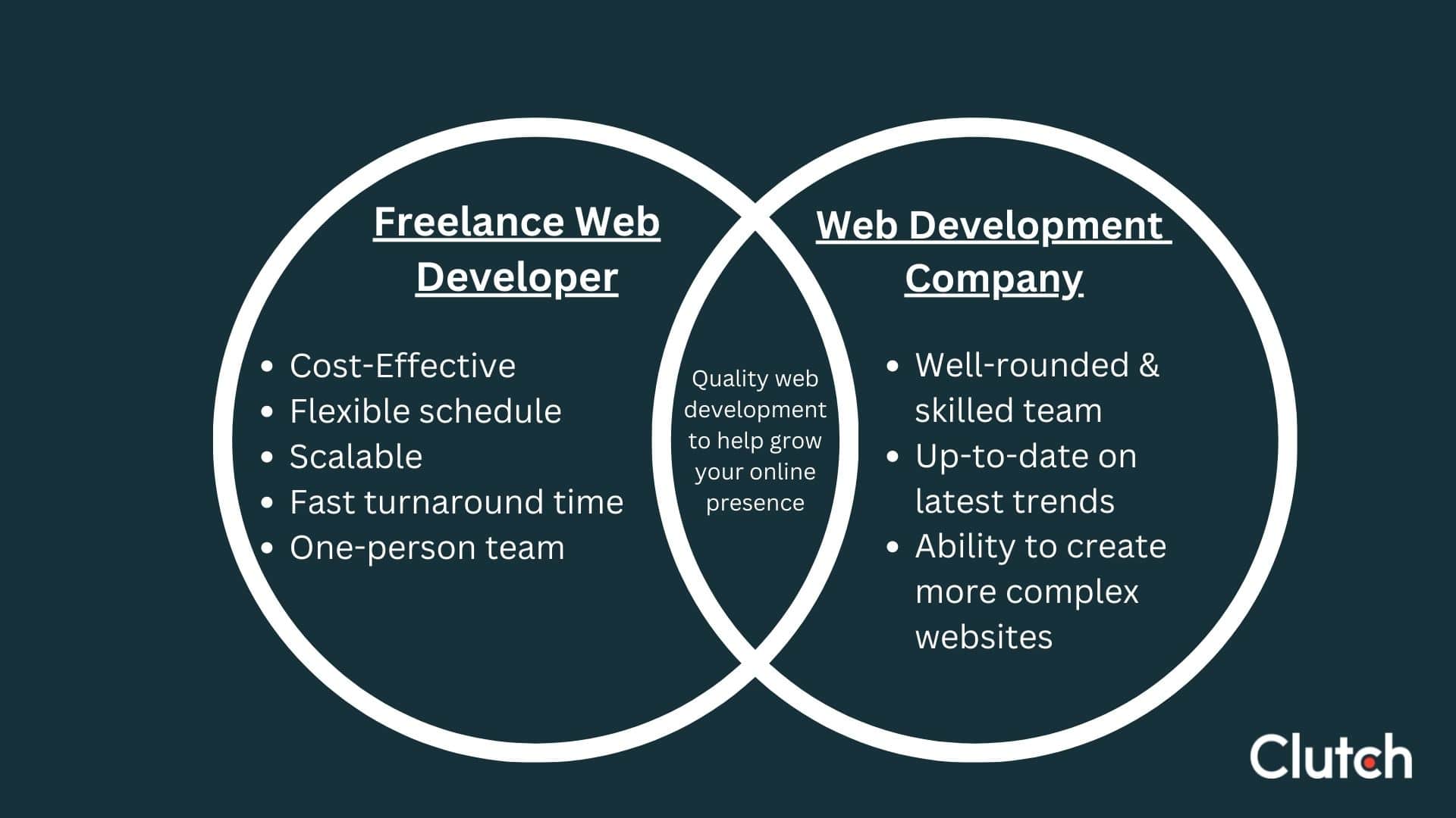 Web development freelancer vs Company Venn Diagram