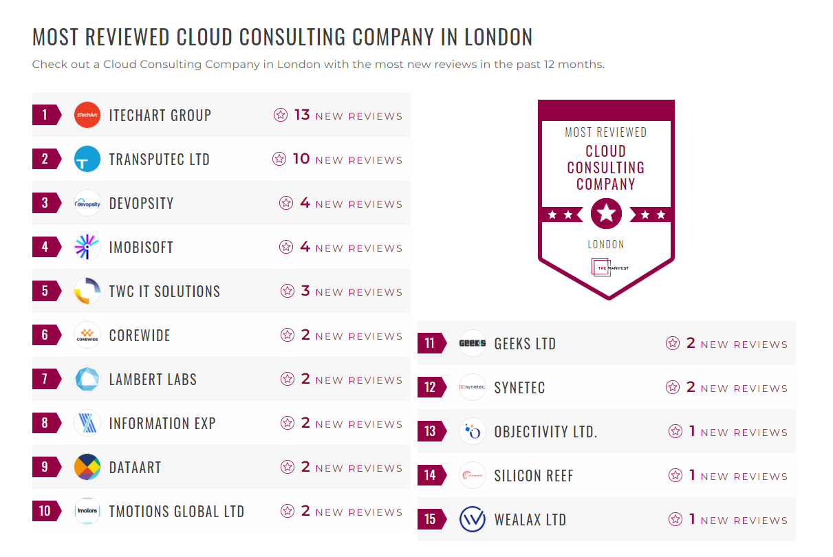 Cloud Consulting Companies