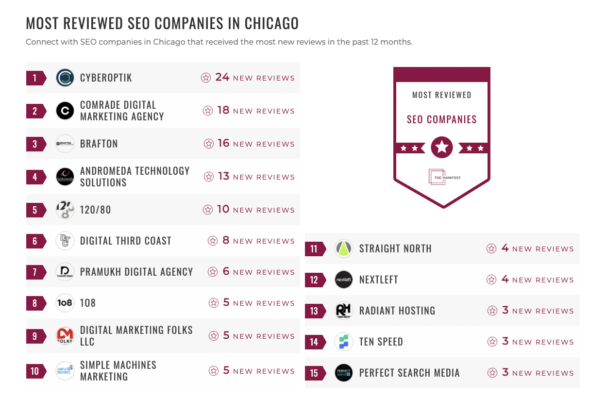 SEO Companies