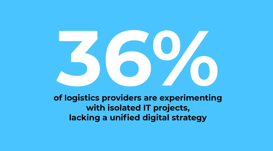 logistics providers experimenting with IT projects
