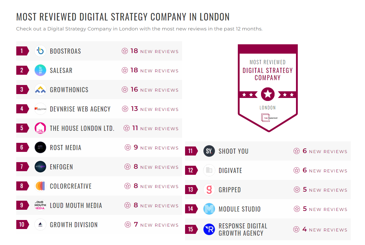 Digital Strategy Companies