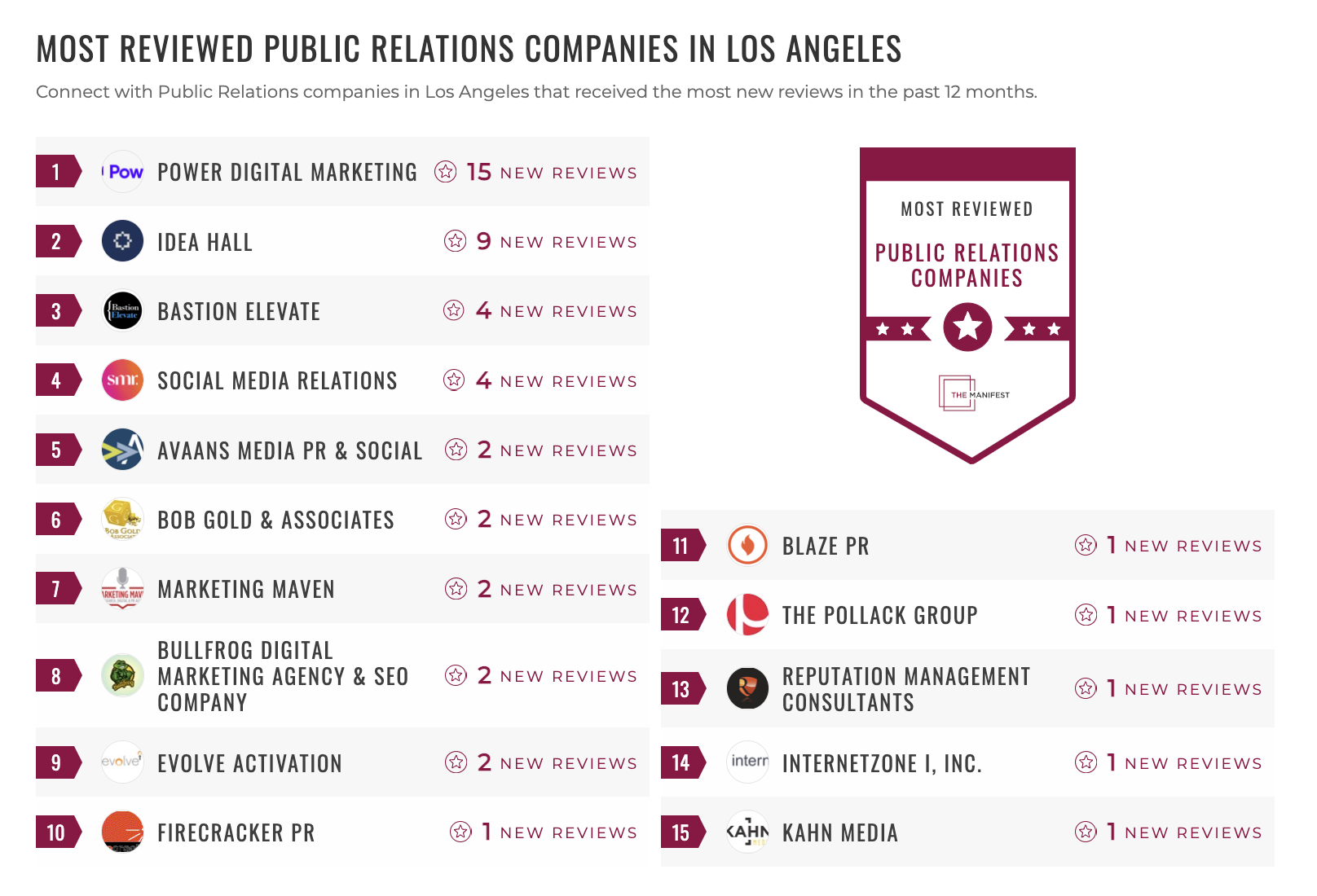 Public Relations Companies