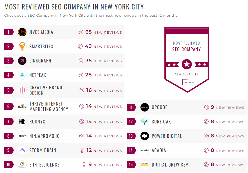Search Engine Optimization Companies