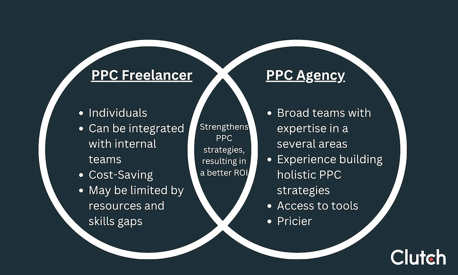 PPC freelancer vs ppc agency venn diagram