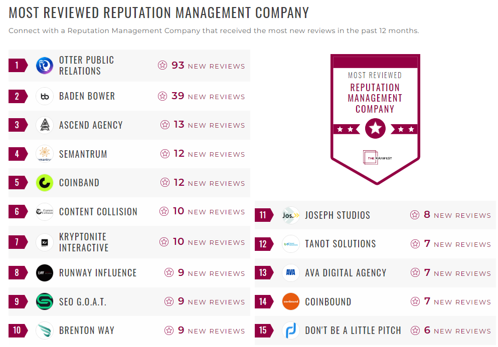 Reputation Management