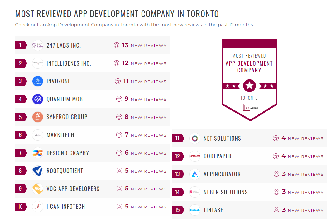 App Development Companies