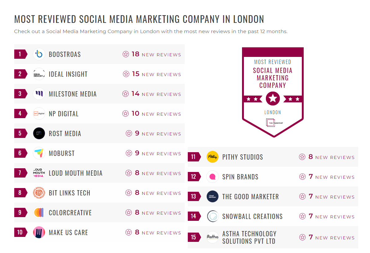 Social Media Marketing Companies