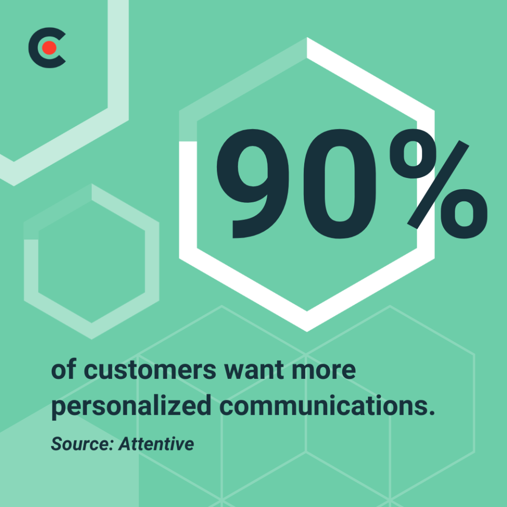 2025 Attentive survey data