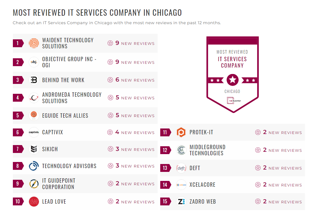 IT Services Companies