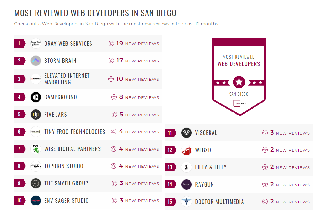 Web Development Companies