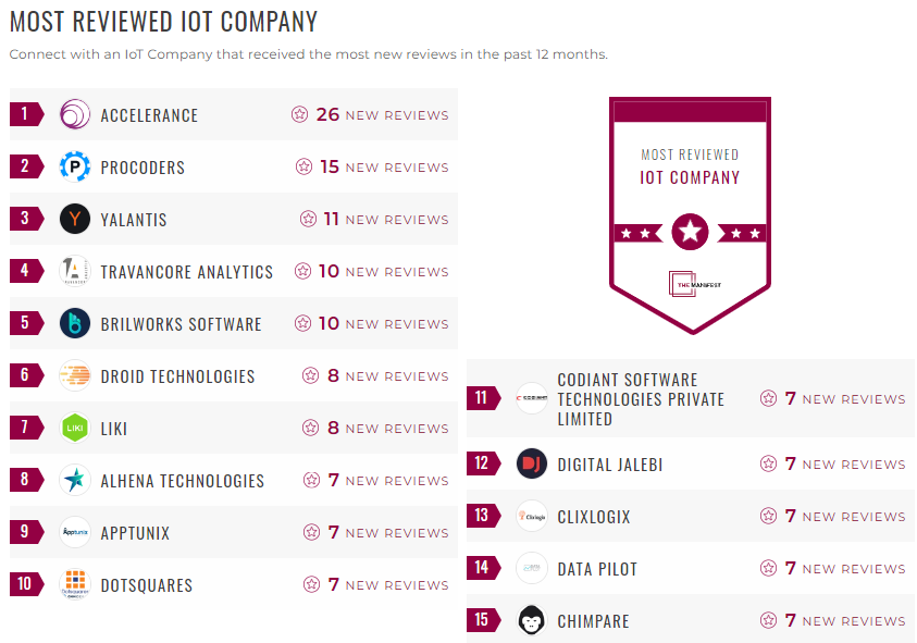 IoT Leader List