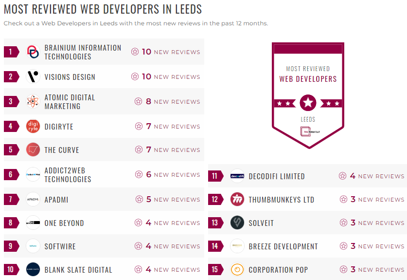 Web Development Leader List