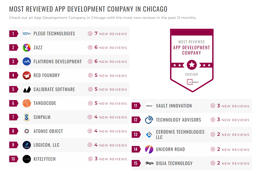 App Development Companies
