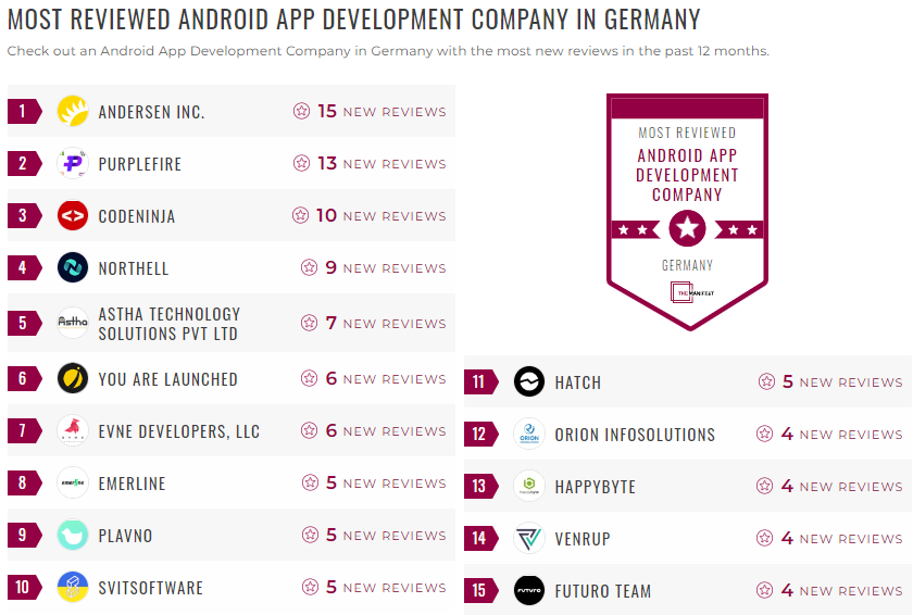 Germany Android App Development Leader List