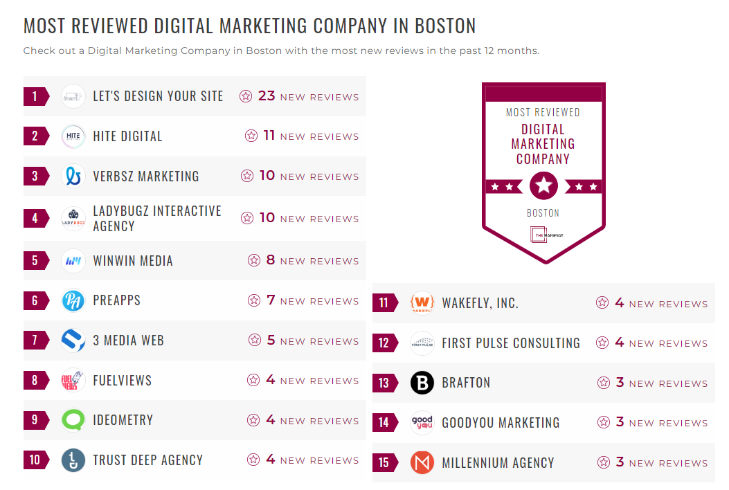 Digital Marketing Companies