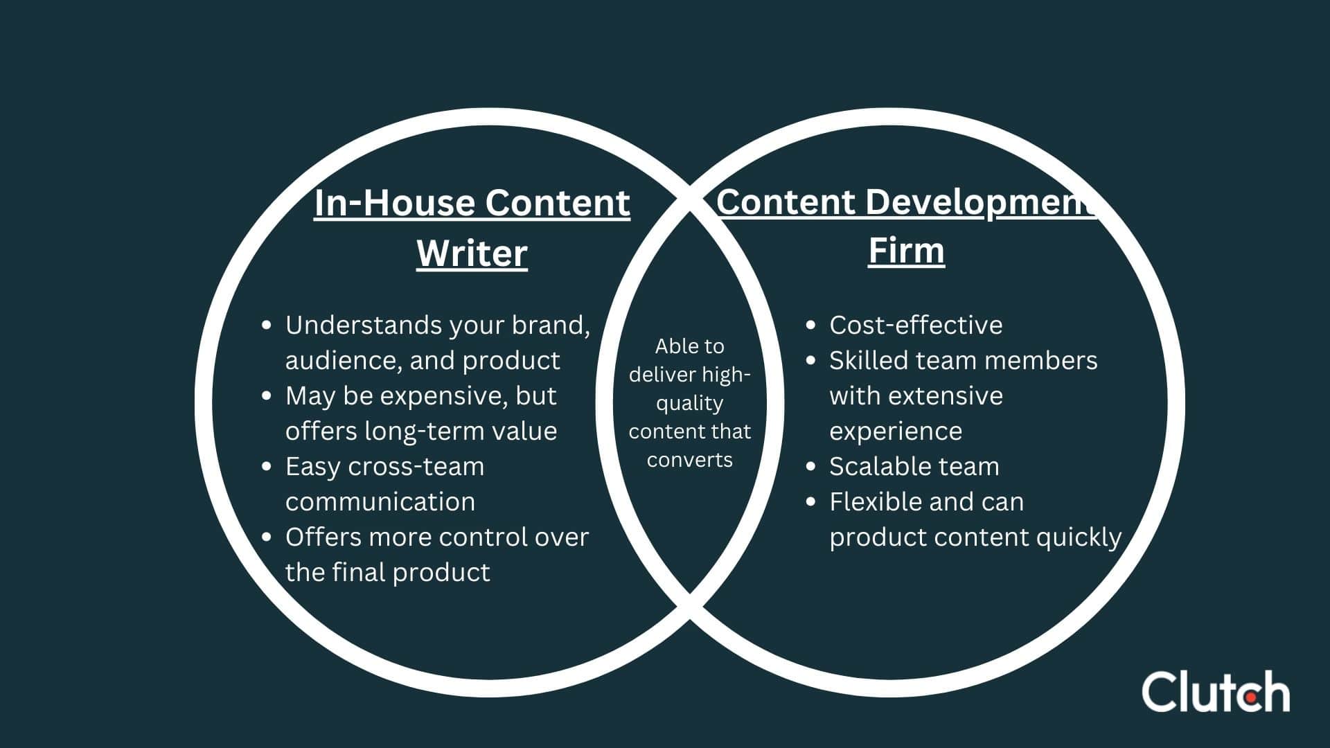In-House content writer vs. content dev firm venn diagram
