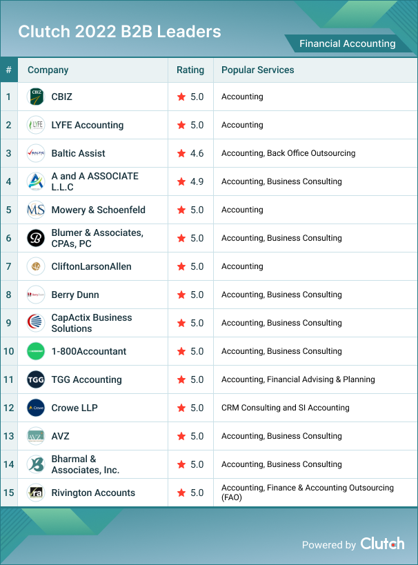 Financial Accounting
