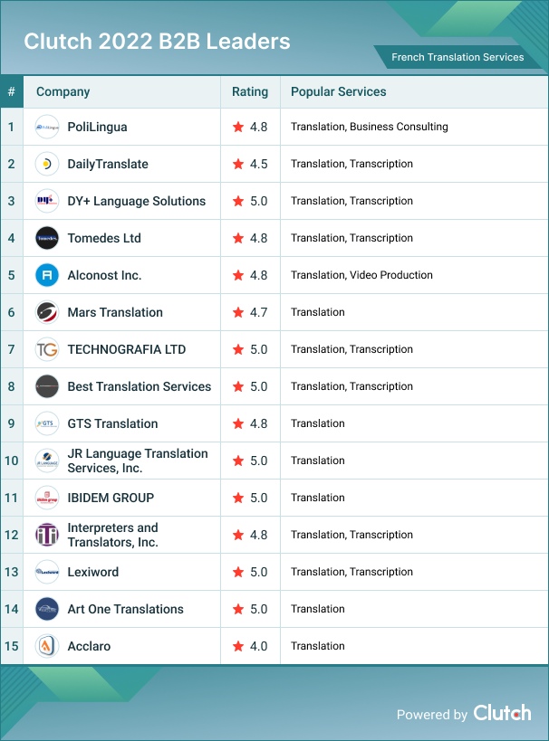 French Translation Services