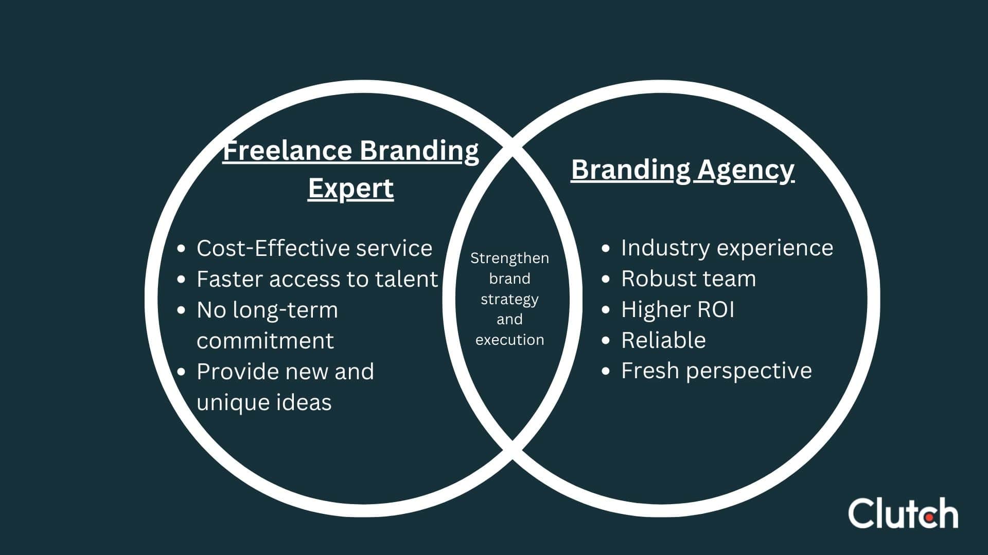 Freelance Branding Expert vs. Agency Venn Diagram