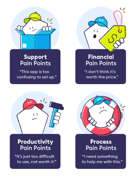 Customer Pain Points