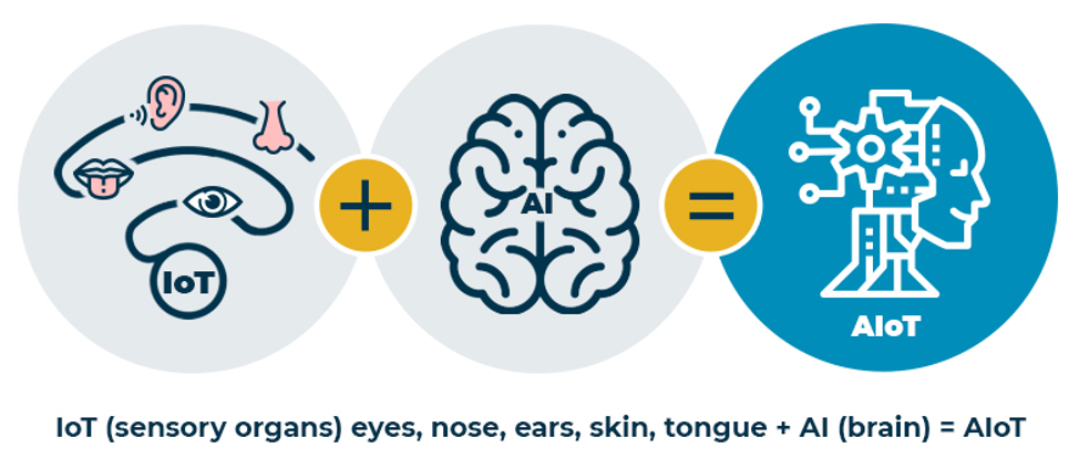 What is AIoT?