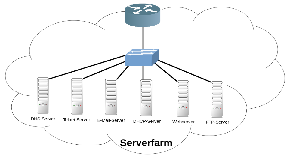 Serverfarm