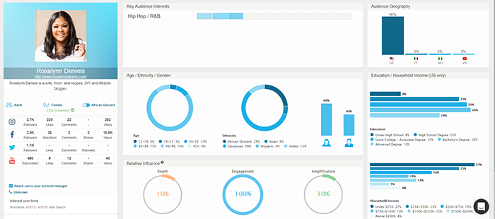 Rosalynn Daniels HYPR page