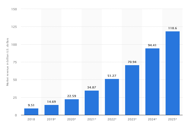 impact of ai on business