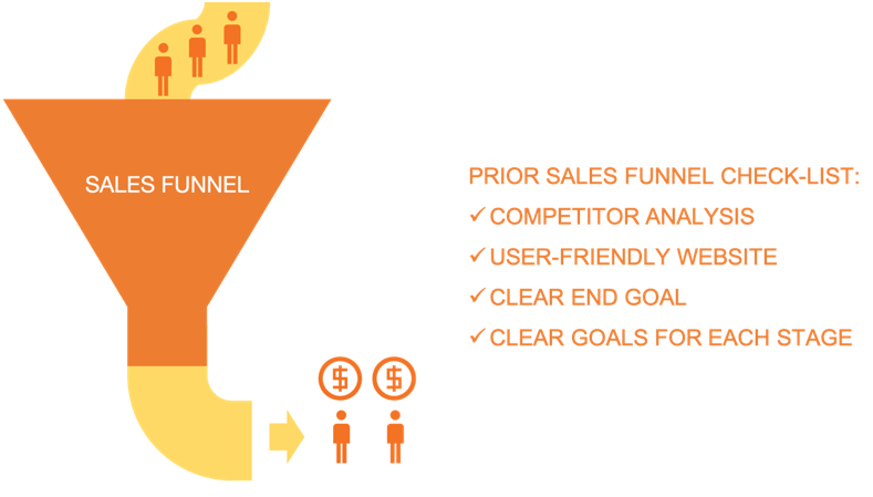 To make sure your sales funnel delivers, analyze your competition, make your website user-friendly, and identify clear goals.