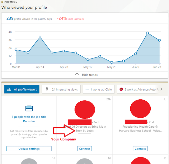 LinkedIn profile views